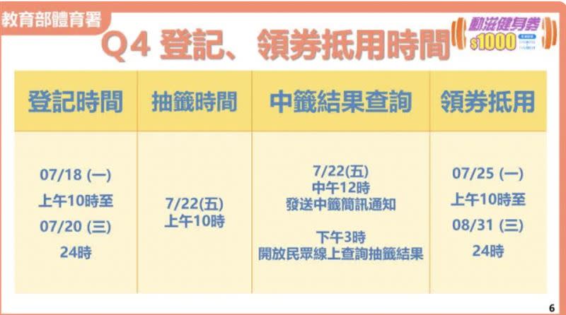 動滋健身券即日起可用到8月31日。（圖／體育署提供）