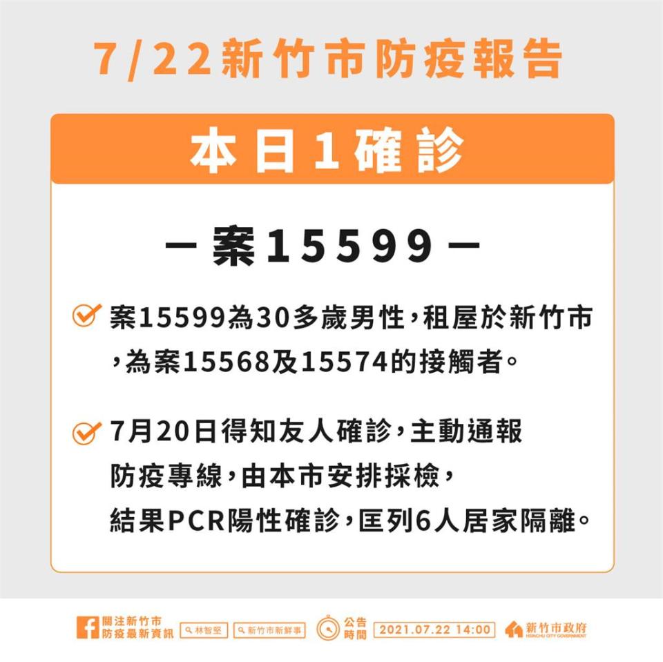 快新聞／新竹+1足跡曝！ 30多歲男得知友人染疫主動通報　PCR陽性確診