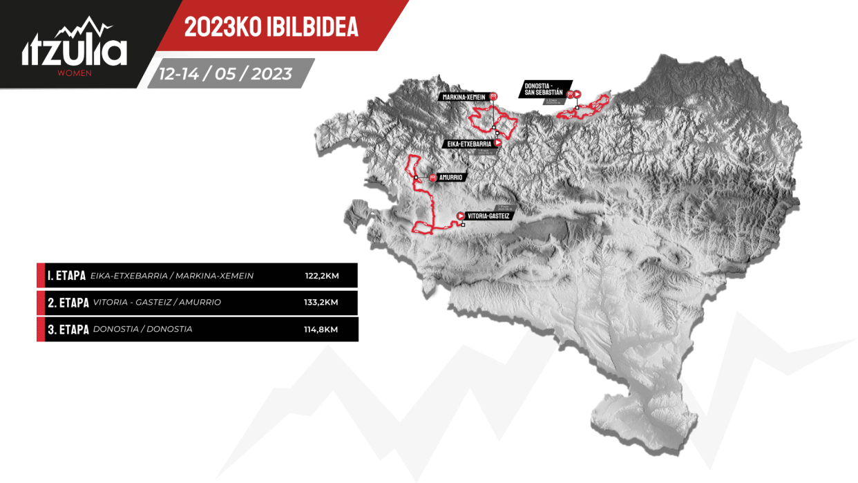  Itzulia Women 2023 Route Map 