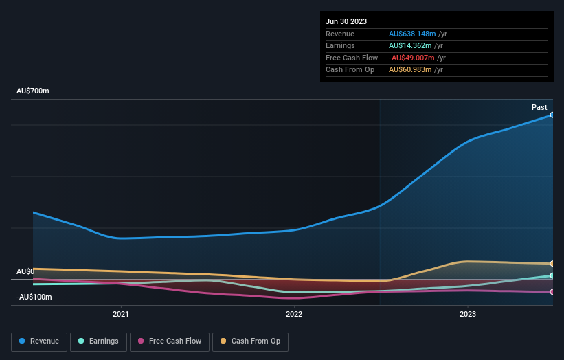 earnings-and-revenue-growth