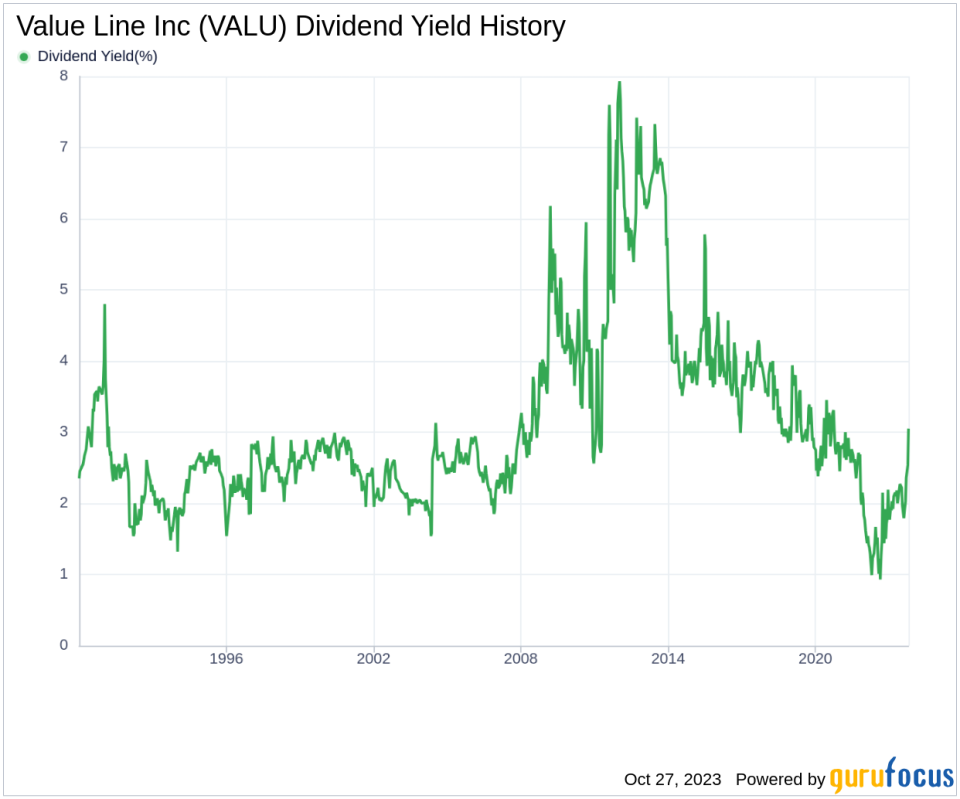 Value Line Inc's Dividend Analysis