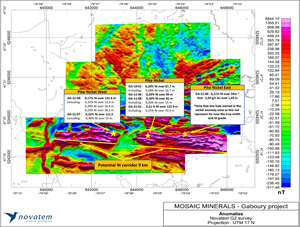 Gaboury Project Compilation Map