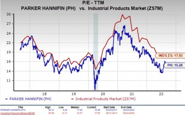 is ph stock a good buy