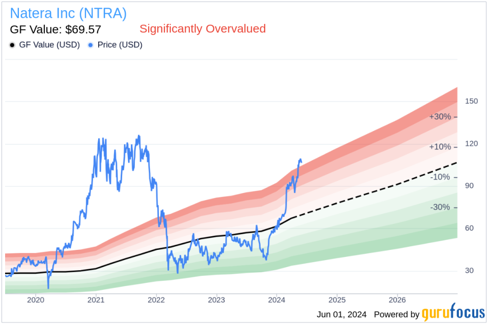 Director Gail Marcus Sells 2,000 Shares of Natera Inc (NTRA)