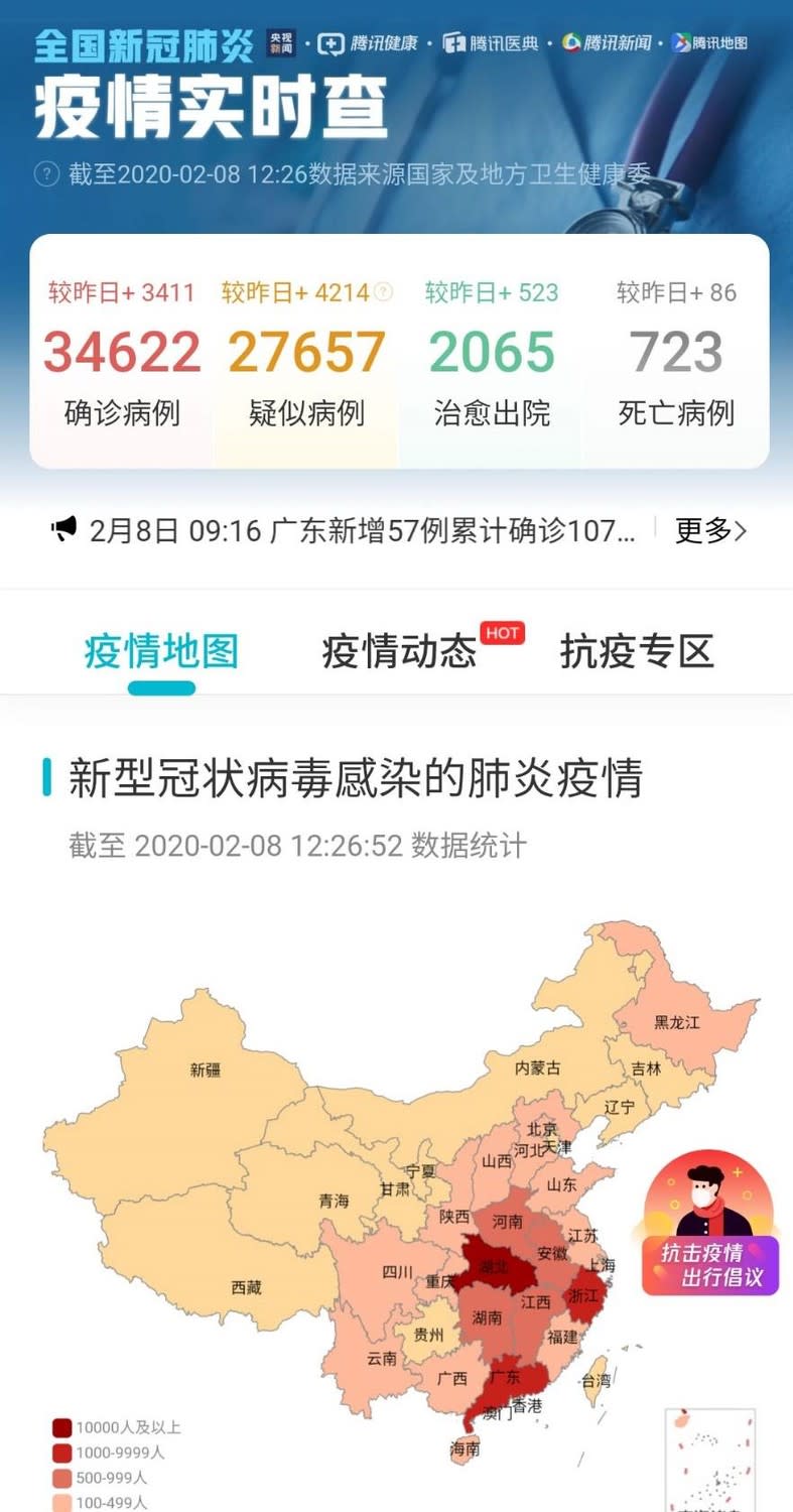 中國境內已出現34,605例確診病例（不含台灣），疑似病例數則為27,657例   圖：翻攝自騰訊新聞