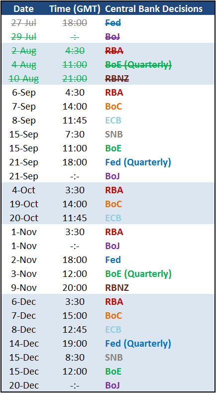 Does a Return to Liquidity Mean a Return to Volatility?