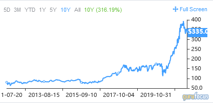 3 Stock Picks for a 'Buy and Hold' Approach