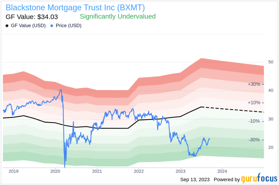 Insider Sell: Katharine Keenan Sells 2,275 Shares of Blackstone Mortgage Trust Inc (BXMT)