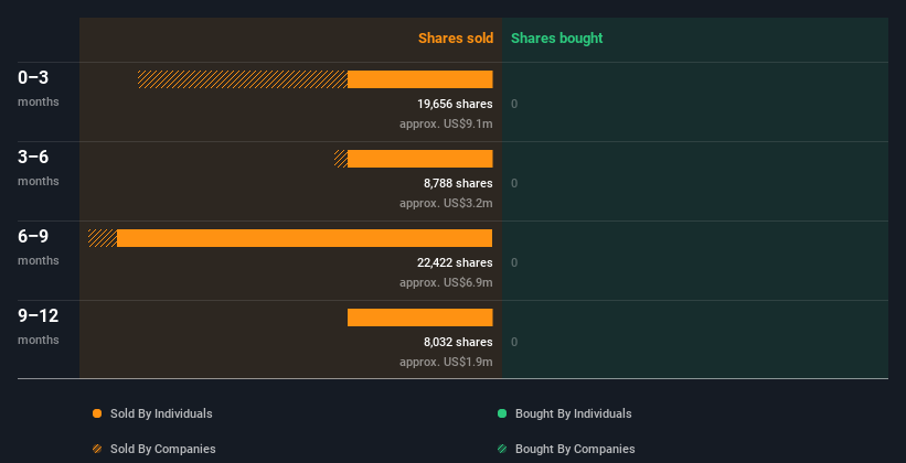 insider-trading-volume