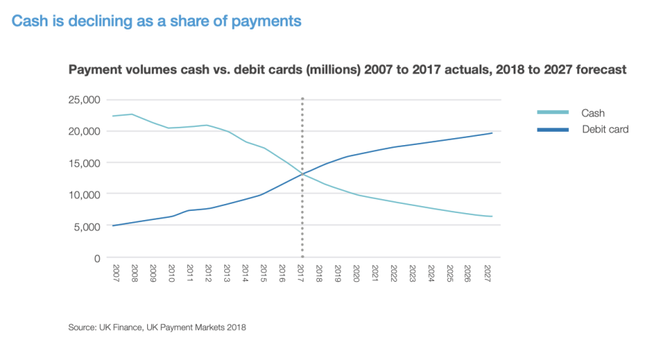 Chart: Access to Cash