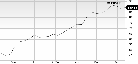 Republic Services, Inc. Price