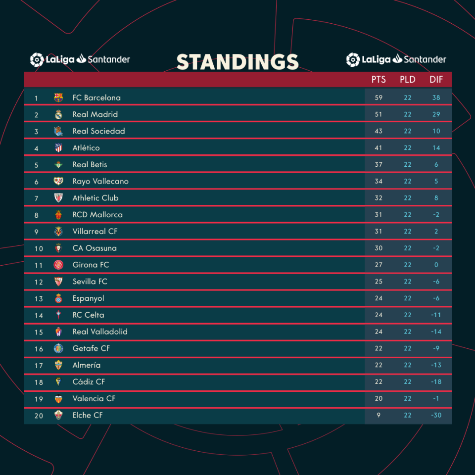 INFOGRAPHIC: LaLiga