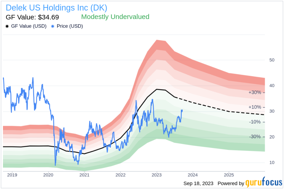 Delek US Holdings (DK): An In-Depth Look at Its Modest Undervaluation