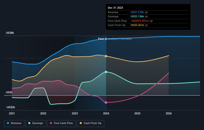 earnings-and-revenue-growth