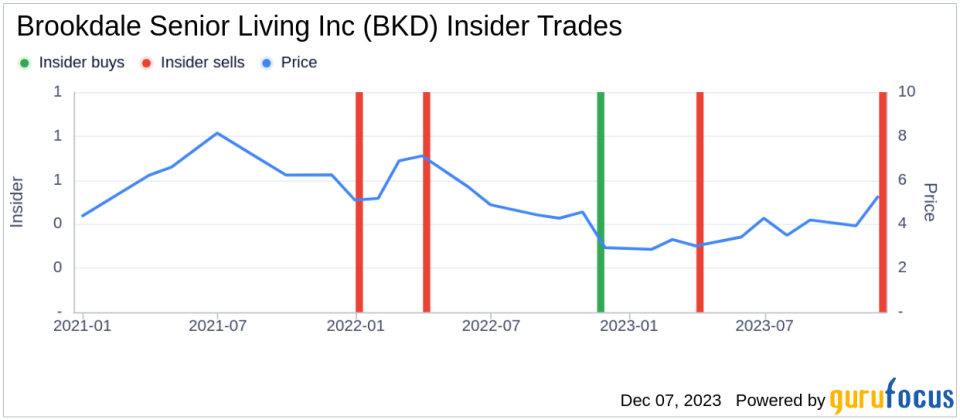 Insider Sell: Director Marcus Bromley Offloads Shares of Brookdale Senior Living Inc (BKD)