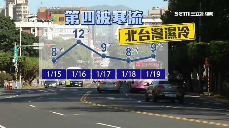 15日回暖後，16日下午開始又有新一波寒流報到。