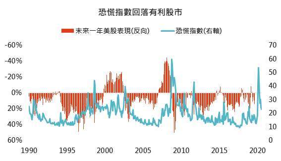 資料來源：Bloomberg，「鉅亨買基金」整理，2020/8/6。