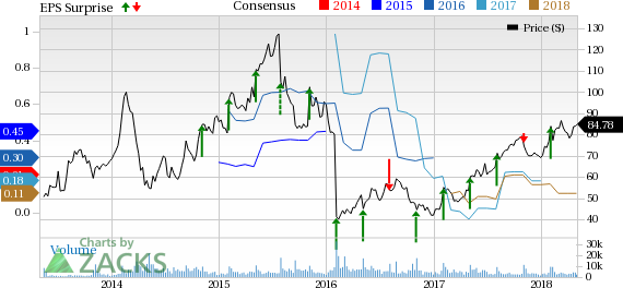 Tableau Software Inc. (DATA) just released its latest quarterly financial results, posting earnings of a loss of 19 cents per share and revenues of $224 million.