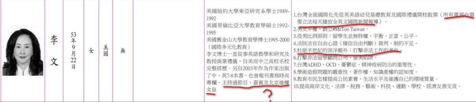 台北市第8選舉區8號，前立委李敖之女李文，政見是所有電視台需要立法每天播放全英文國際新聞報導。（翻攝自司柏濬臉書）