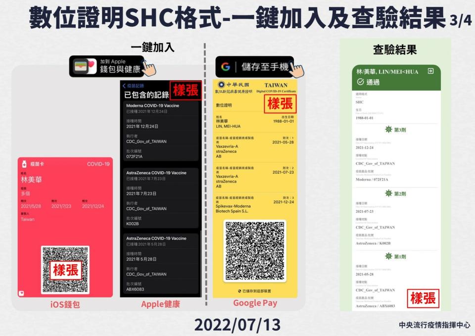 新冠病毒健康數位證明使用流程及查驗結果。