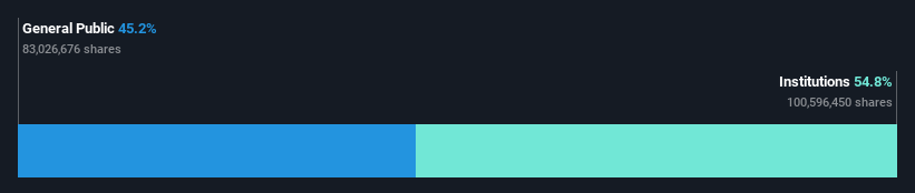 ownership-breakdown