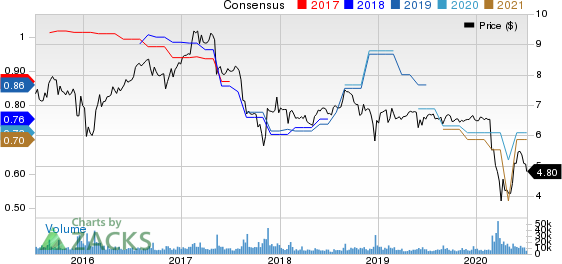 Prospect Capital Corporation Price and Consensus