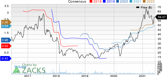 MACOM Technology Solutions Holdings, Inc. Price and Consensus