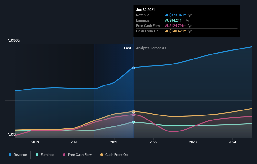 earnings-and-revenue-growth