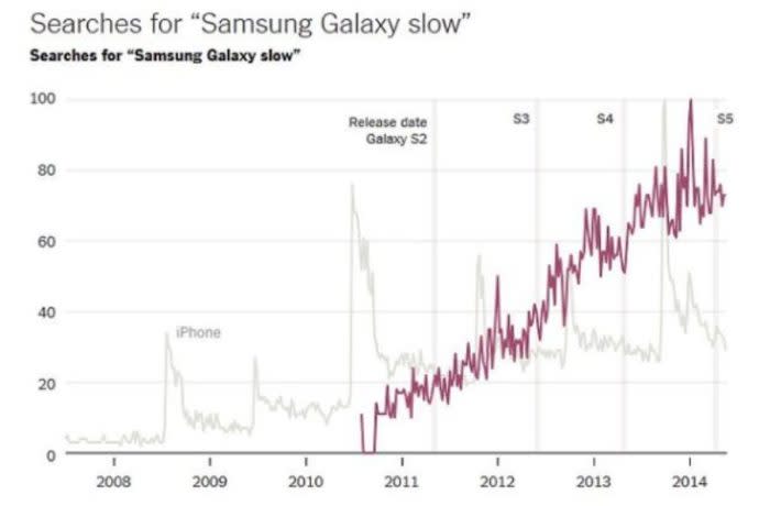 Samsung slow (Laura Trucco)