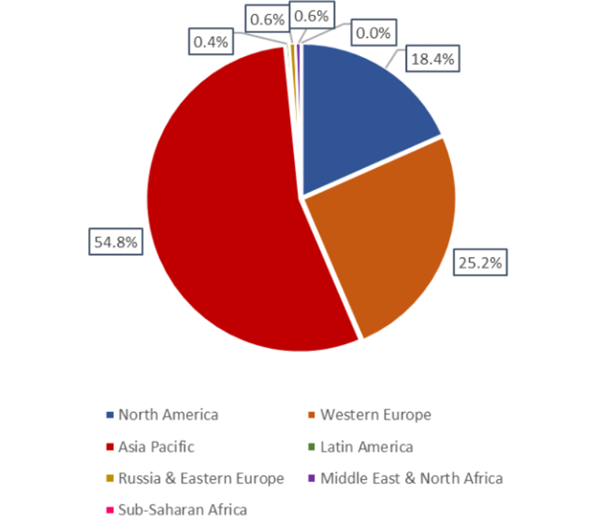 Global Electric Vehicles & Charging Infrastructure Insights 2024 Key