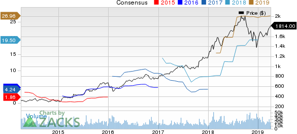 Amazon.com, Inc. Price and Consensus