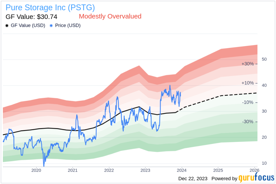 Director Roxanne Taylor Sells 16,216 Shares of Pure Storage Inc (PSTG)