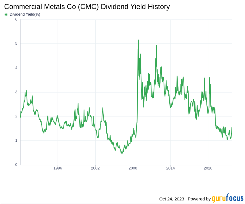 Commercial Metals Co's Dividend Analysis