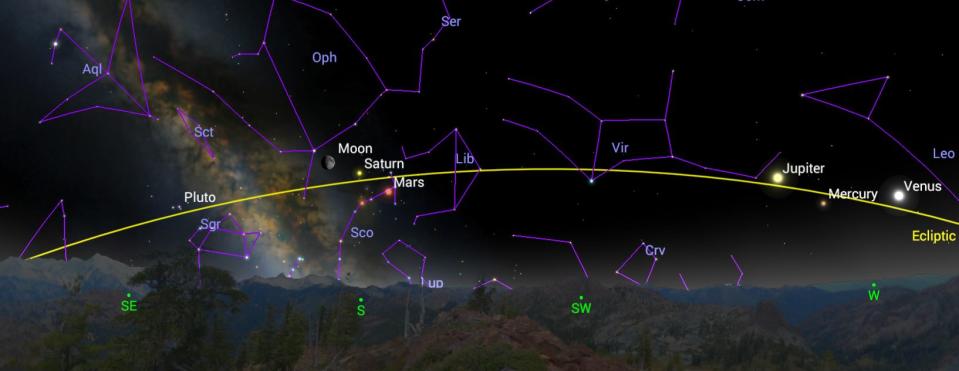 The ecliptic represents the plane of the solar system projected across the sky from horizon to horizon. It's the annual path that the sun appears to take through the distant background stars of the zodiac constellati
