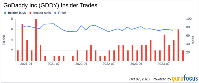 Utilize buy on commence aforementioned usage batch real locate Day Sovereign Vancouver career currently