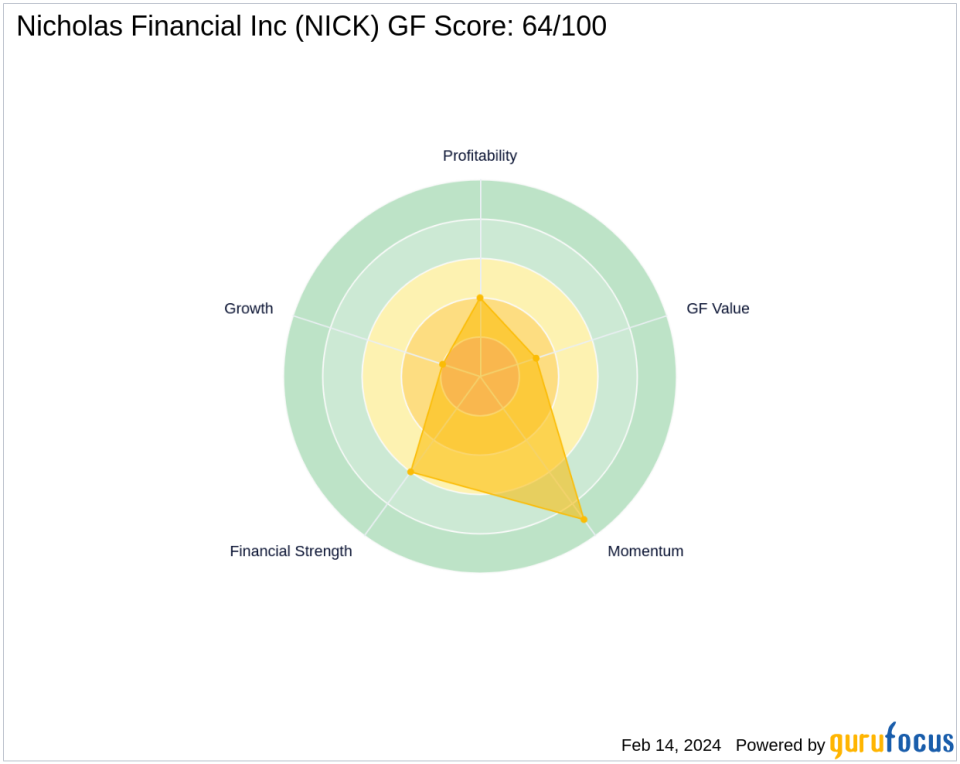 Jim Simons Trims Stake in Nicholas Financial Inc