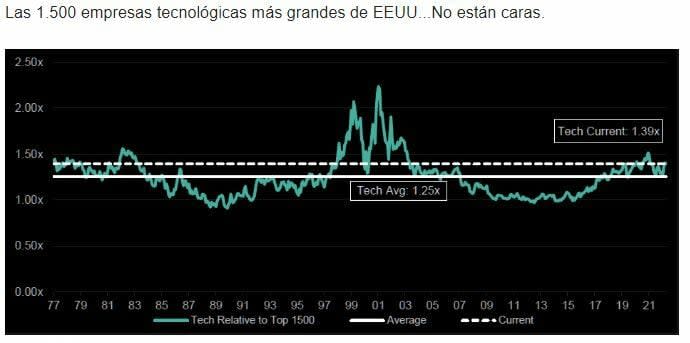 ChatGPT, recompras de acciones, despidos… ¿Qué esperar de la tecnología este 2023?