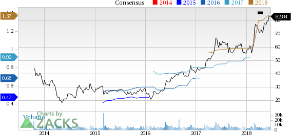 Veeva Systems (VEEV) reported earnings 30 days ago. What's next for the stock? We take a look at earnings estimates for some clues.