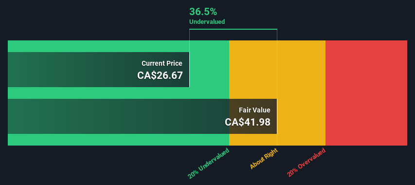 TSX:WJX Share price vs Value as at Jun 2024