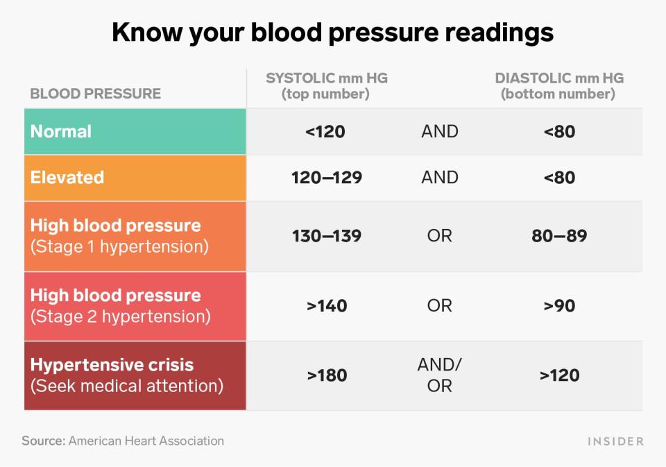 know your blood pressure readings graphic