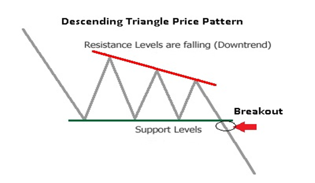 How_to_Trade_a_Descending_Triangle_body_Picture_2.png, How to Trade a Descending Triangle