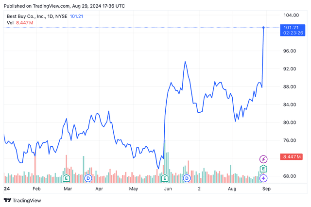 <p>TradingView</p>