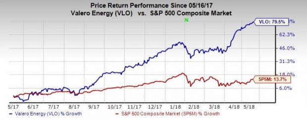 Valero (VLO) is likely to use the infrastructure of NuStar Energy (NS) for supplying diesel and gasoline to Northern Mexico.