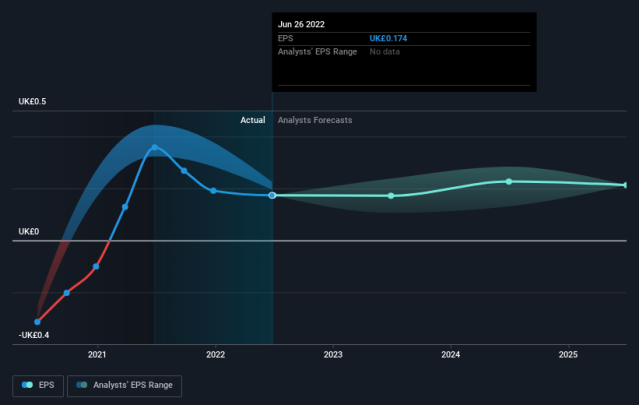 DFS Furniture Company Profile: Stock Performance & Earnings