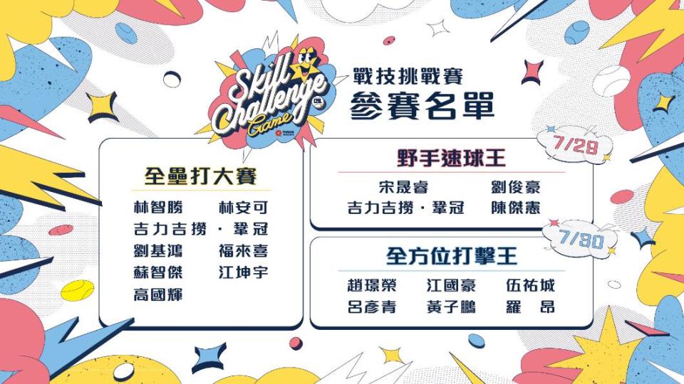 中華職棒戰技挑戰賽參賽名單。（圖／中職提供）