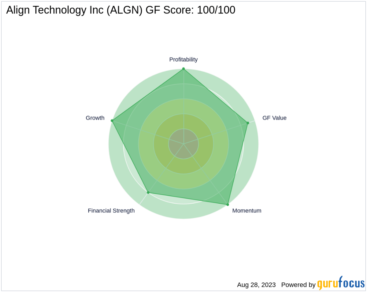 Align Technology Stock Gives Every Indication Of Being