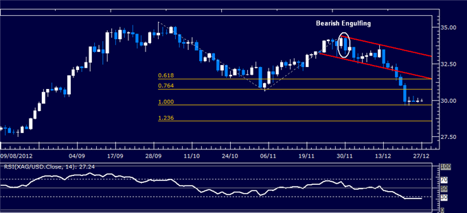 Commodities_Gold_Crude_Oil_Look_to_Fiscal_Cliff_Talks_for_Direction_body_Picture_2.png, Commodities: Gold, Crude Oil Look to Fiscal Cliff Talks for Direction