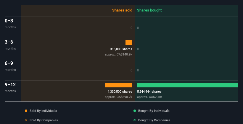 insider-trading-volume