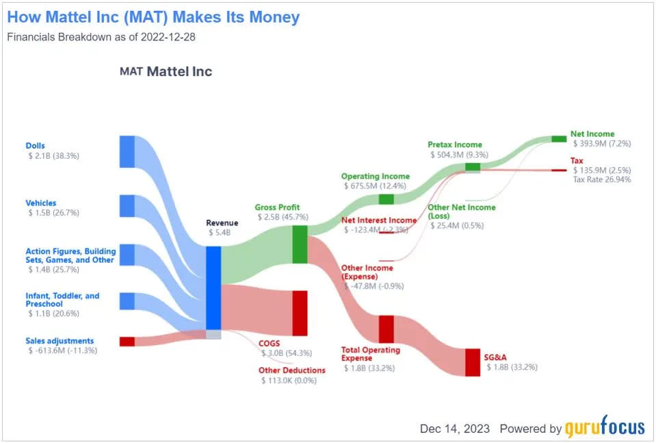 Mattel, Barbie, Consejos financieros