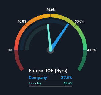 roe